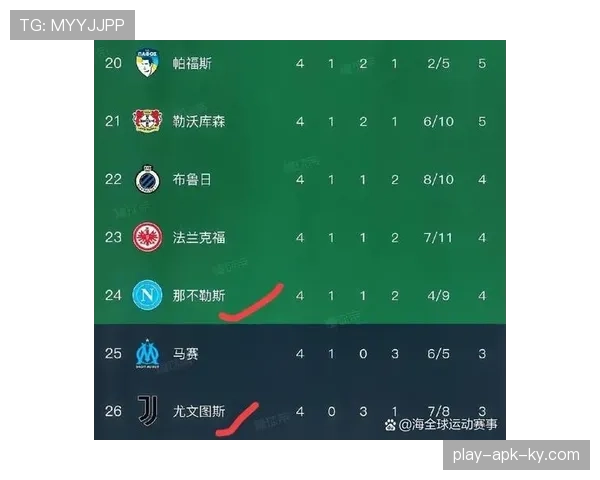 拜仁欧冠竞争力变化引发关注,对赛季走势形成制约 拜仁欧冠竞争力变化引发关注,对赛季走势形成制约
