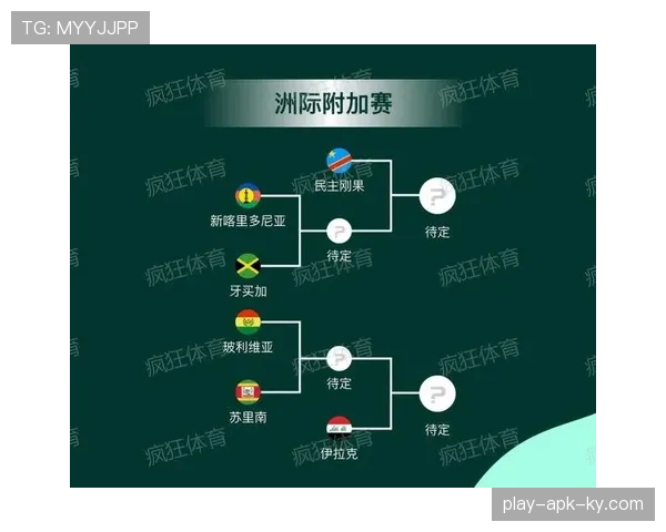 2026世界杯淘汰资格怎么确定 2026世界杯淘汰资格怎么确定